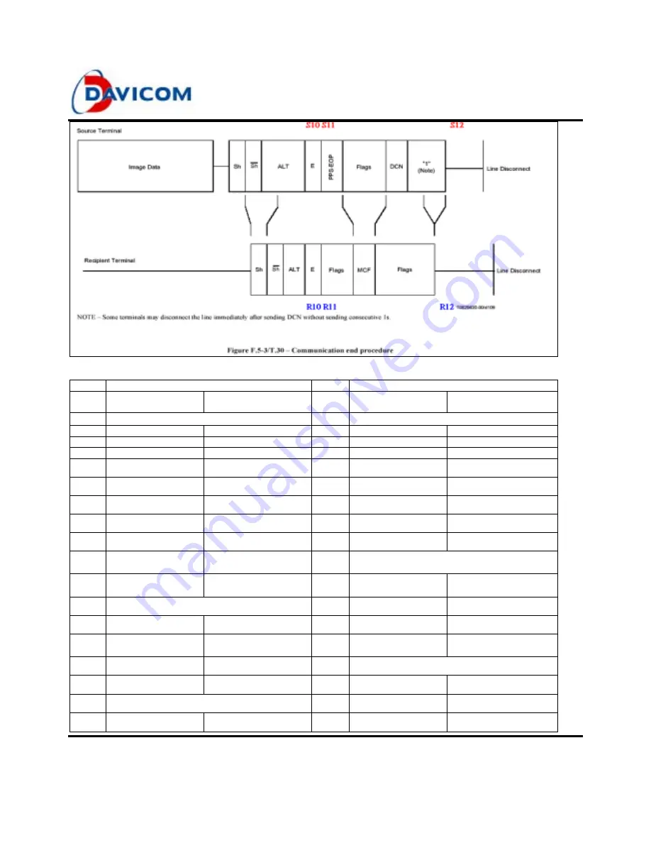 Davicom DM562AP Operation Manual Download Page 20