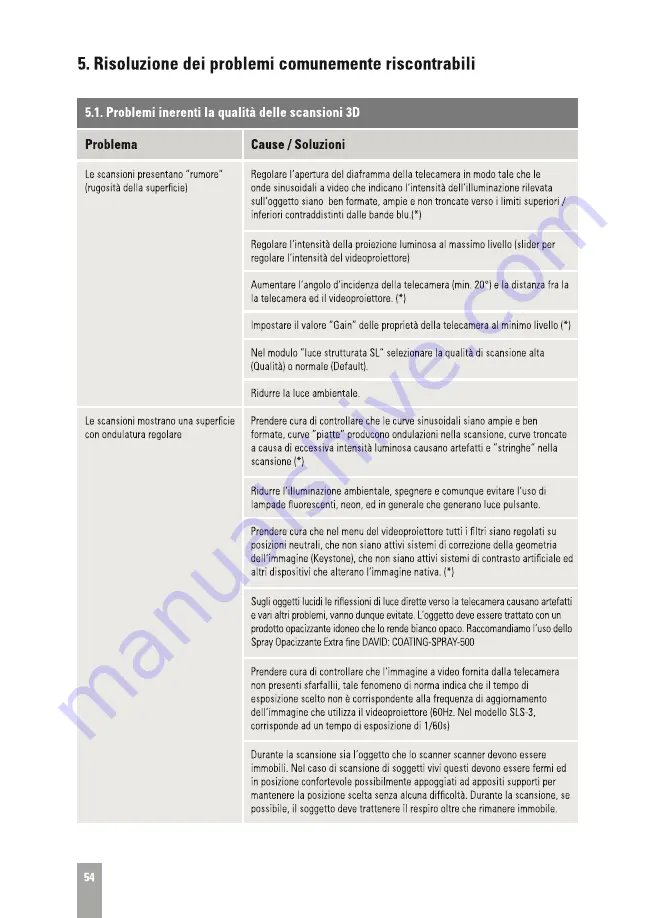 DAVID SLS-3 User Manual Download Page 52