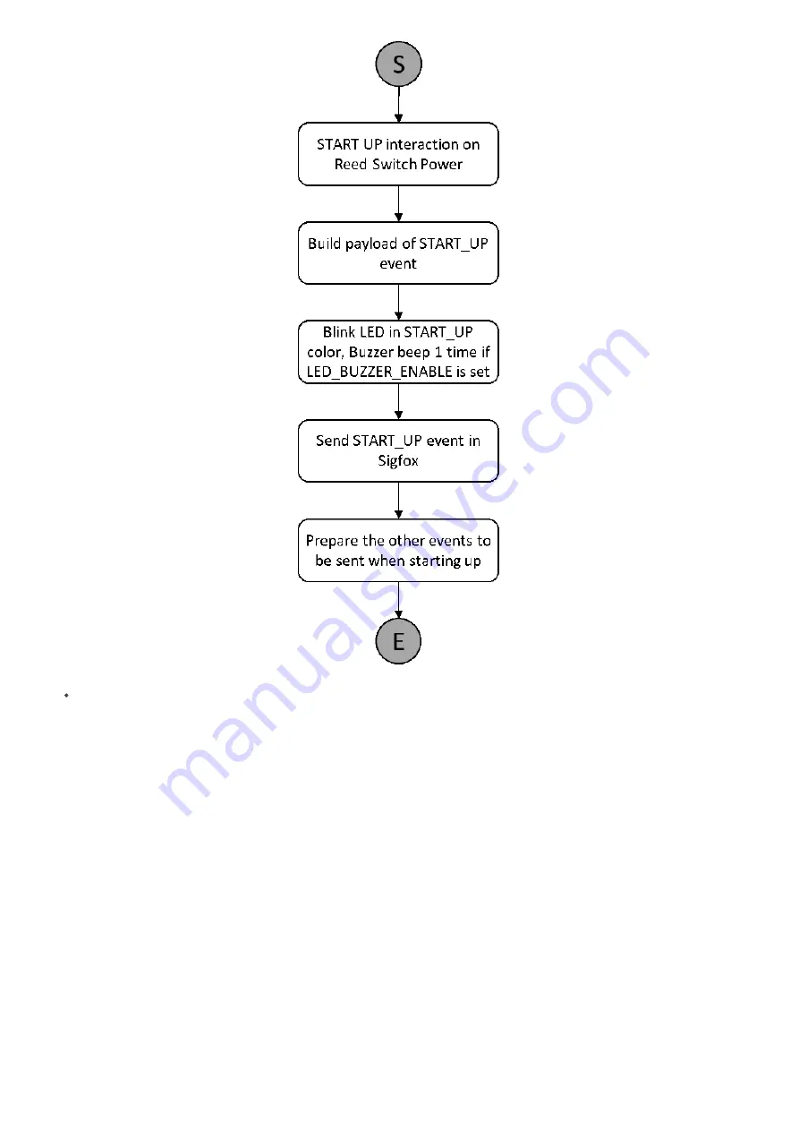 daviteq WSSFCB-NH3 User Manual Download Page 9