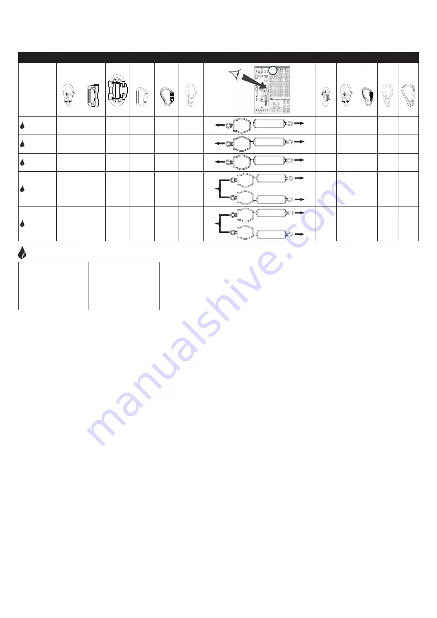 DBI SALA Hot Work NANO-LOK SRL 3101521 Instruction Manual Download Page 2