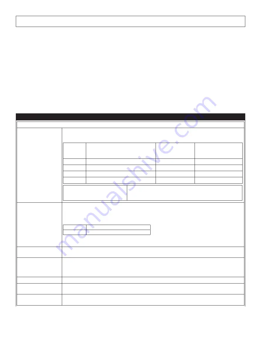 DBI SALA ROLLGLISS R550 User Instruction Manual Download Page 257