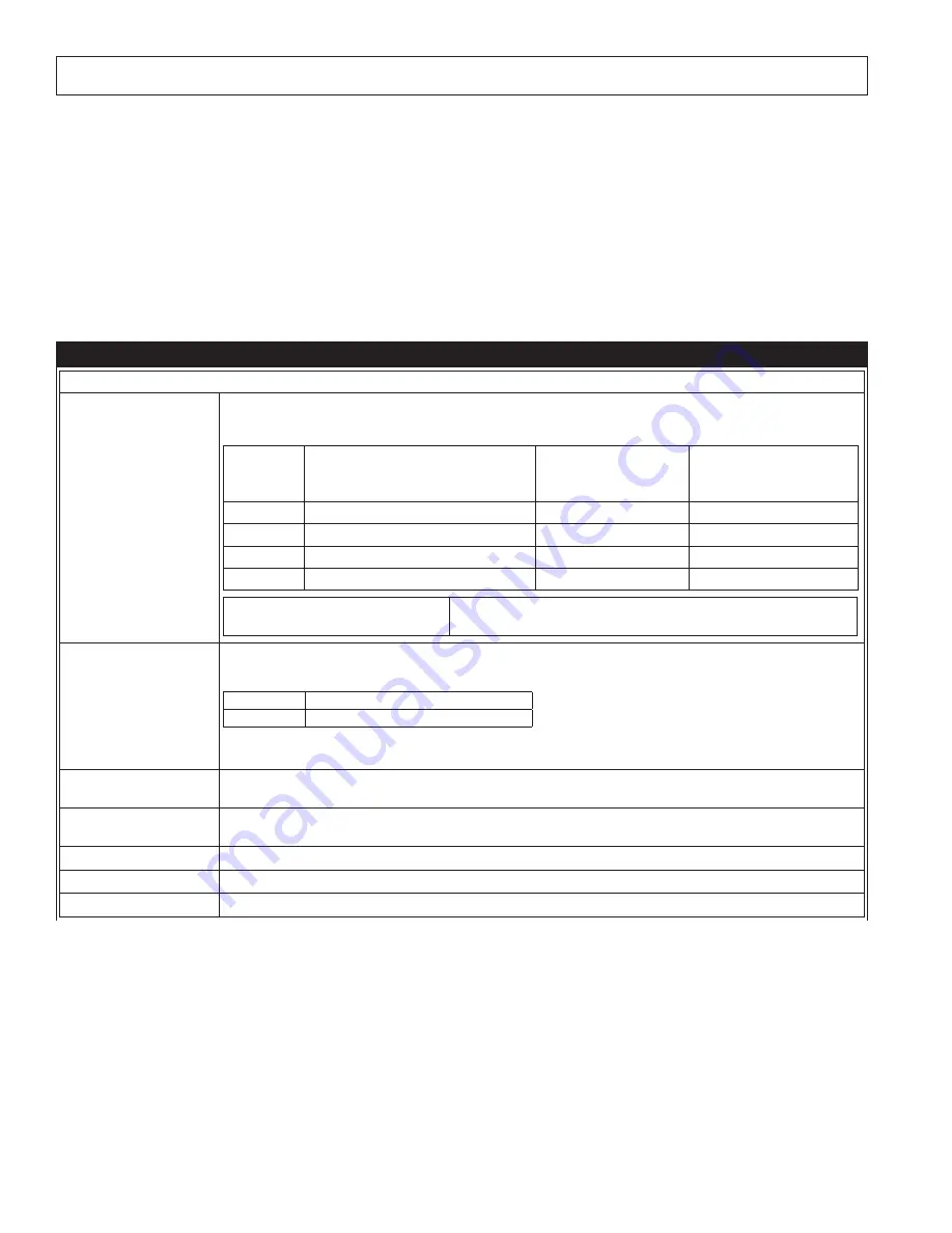 DBI SALA ROLLGLISS R550 User Instruction Manual Download Page 378