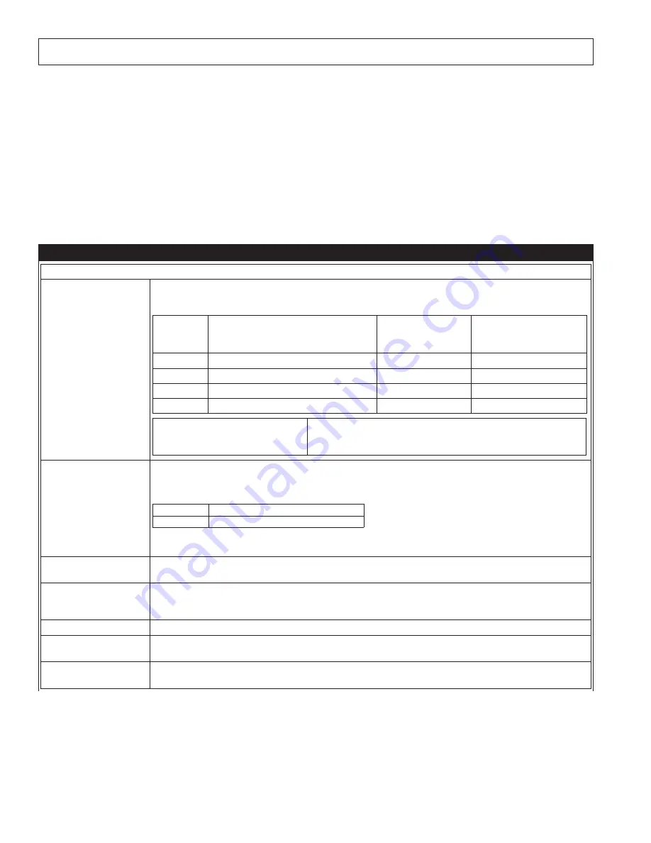 DBI SALA ROLLGLISS R550 User Instruction Manual Download Page 429