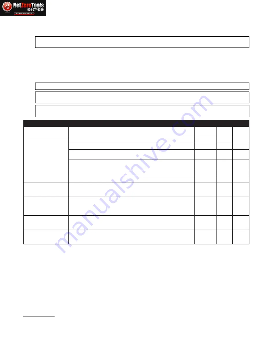 DBI SALA Sealed-Blok 3400860 User Instruction Manual Download Page 8