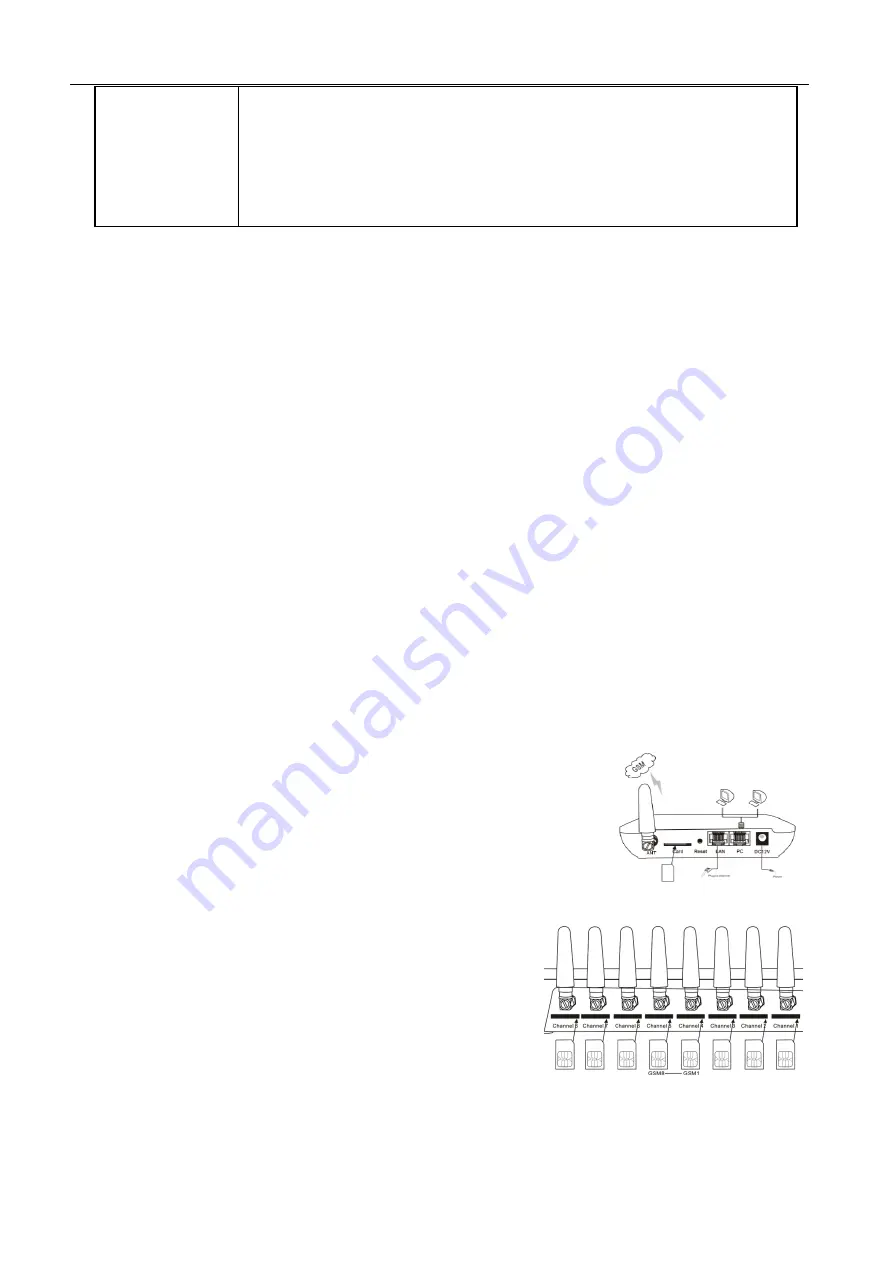 DBL Technology GoIP-1 User Manual Download Page 9