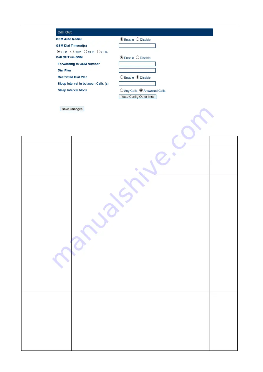 DBL Technology GoIP-1 User Manual Download Page 35