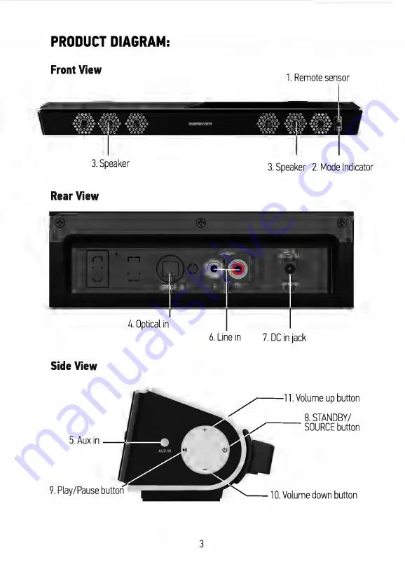 DBPOWER SBB-036P3 User Manual Download Page 4