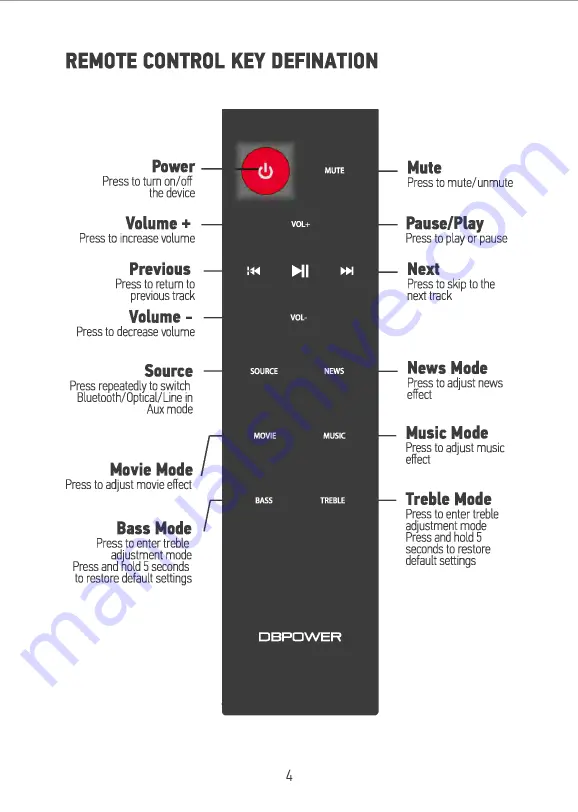 DBPOWER SBB-036P3 User Manual Download Page 5