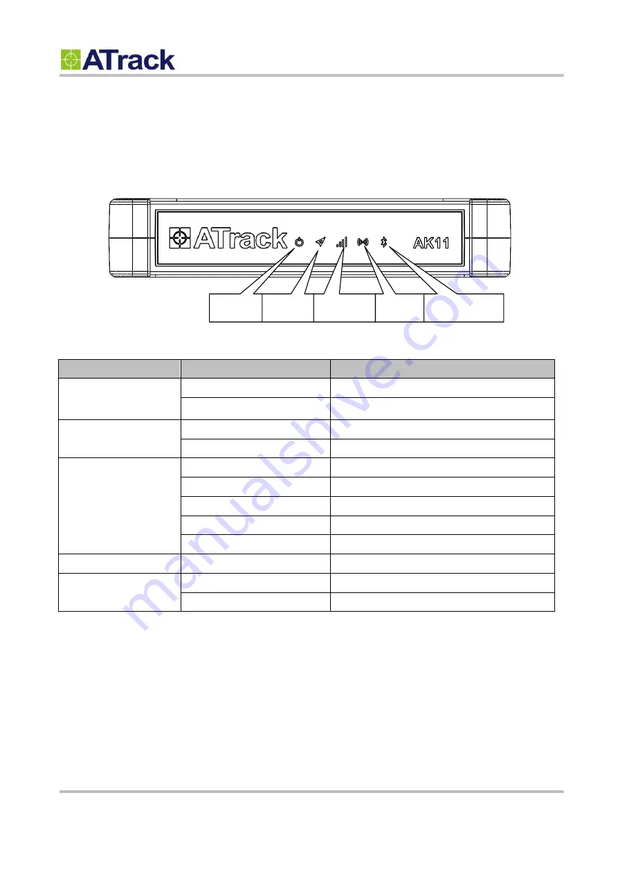 DCS ATrack AK11 User Manual Download Page 11