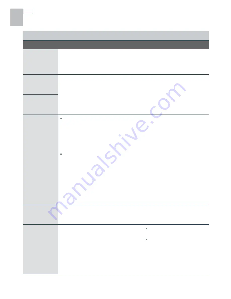 DCS RDU User Manual Download Page 32