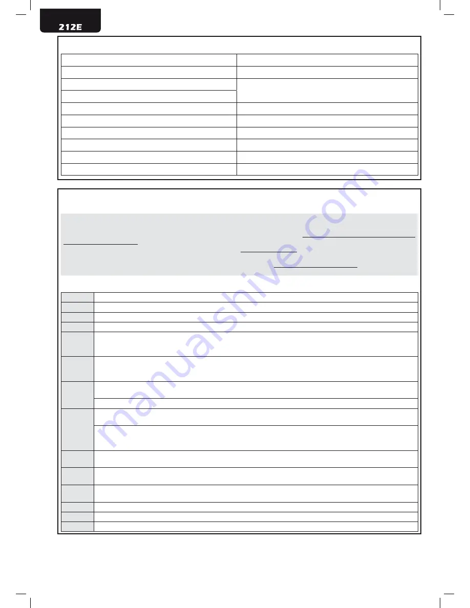 Dea 212E Operating Instructions And Warnings Download Page 28