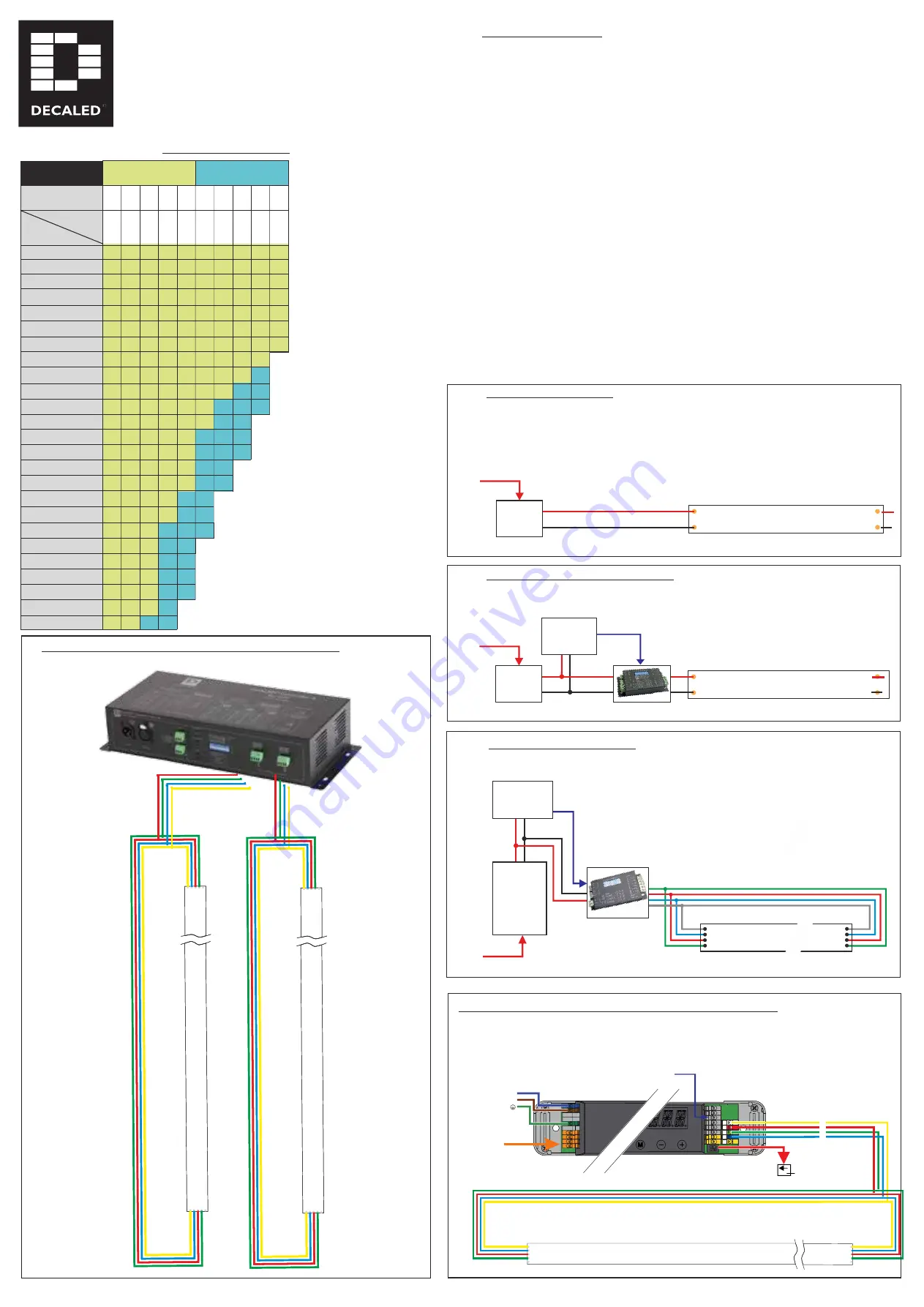 DecaLED Pro Flex Neon Series Quick Start Manual Download Page 3