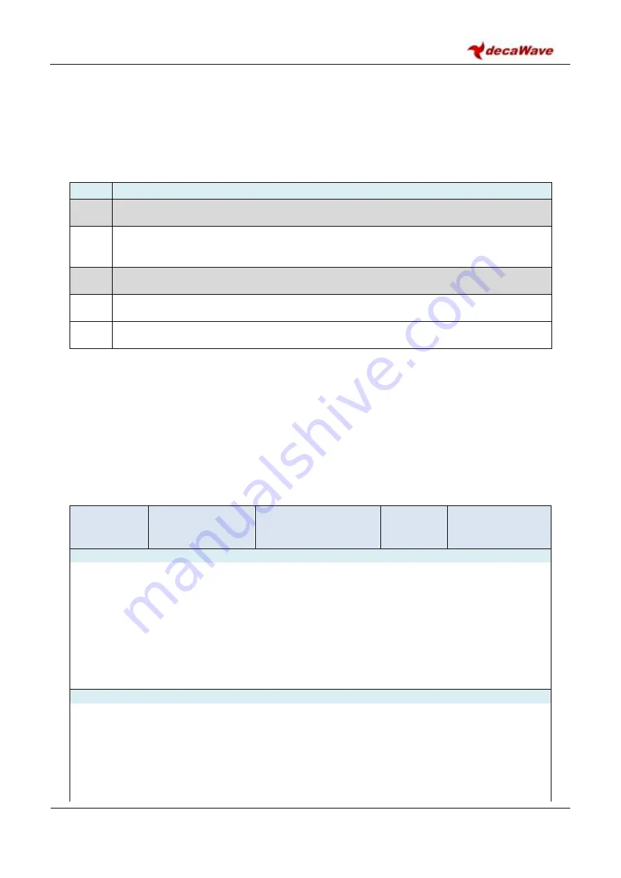 decaWave DW1000 User Manual Download Page 60