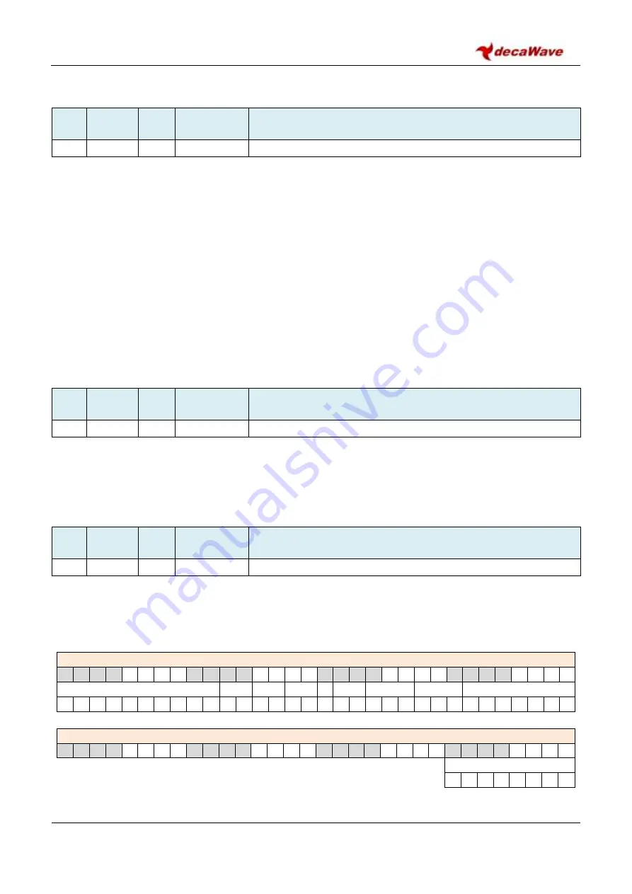 decaWave DW1000 User Manual Download Page 74