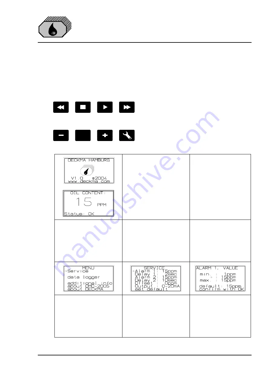 Deckma Hamburg OMD-2005 Скачать руководство пользователя страница 15