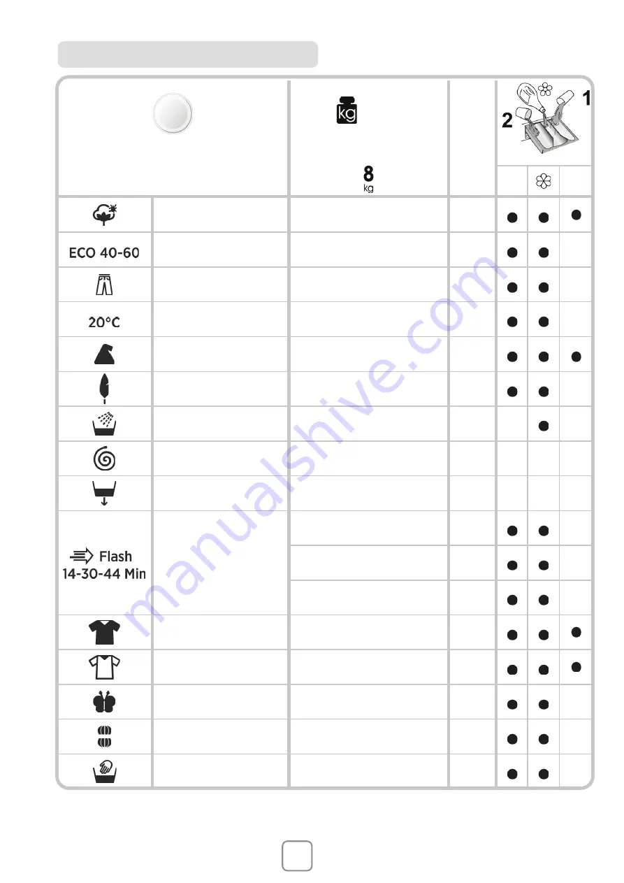 DeDietrich DLZ 1814 I Manual Download Page 104