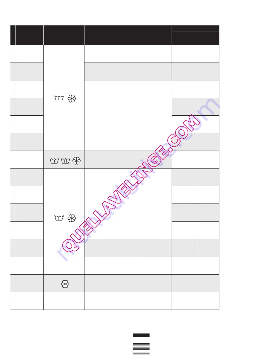 DeDietrich DLZ614JE1 Installation And User Manual Download Page 15