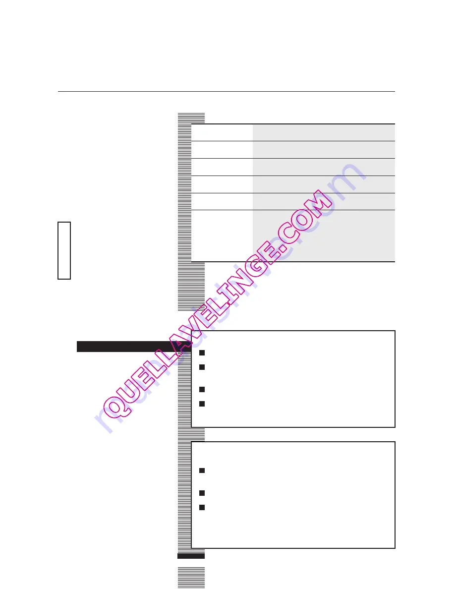 DeDietrich DLZ614JE1 Installation And User Manual Download Page 22