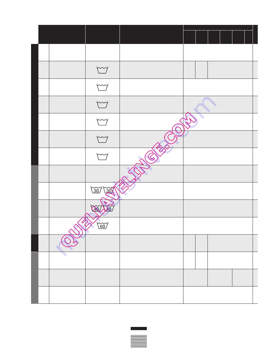 DeDietrich DLZ614JE1 Installation And User Manual Download Page 36