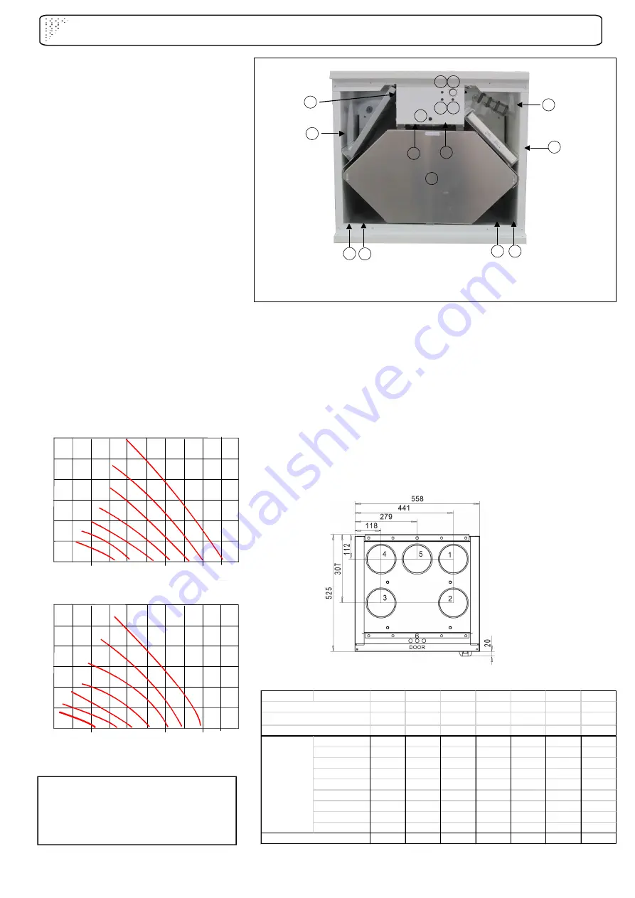 Deekax TALTERI DIVK-C 91 C Installation And User Manual Download Page 2