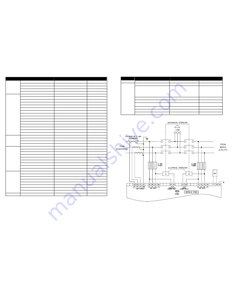 Deep Sea Electronics Plc 5320 Скачать руководство пользователя страница 2