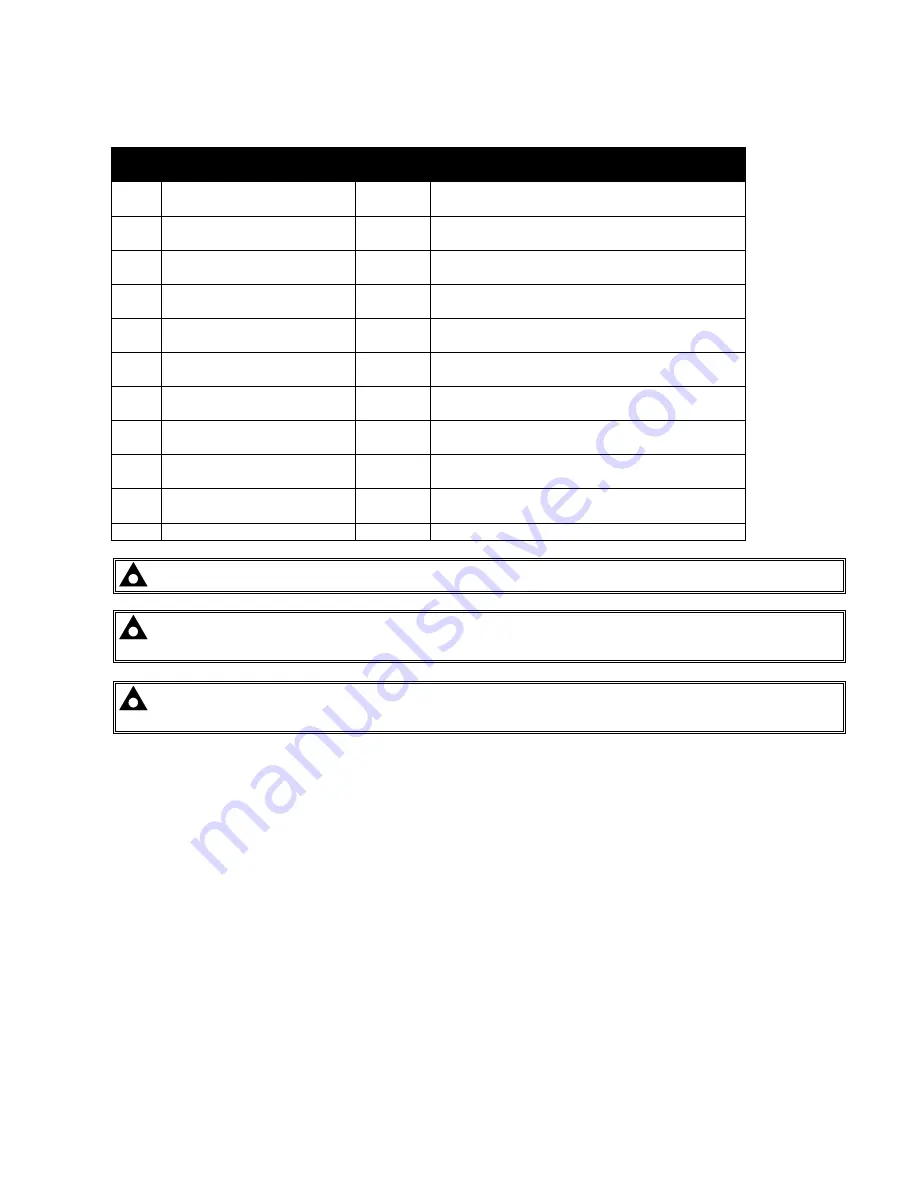 Deep Sea Electronics Plc DSE5320 Operating Manual Download Page 39