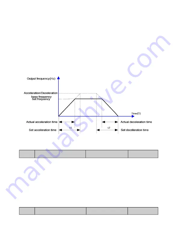 degdrive DGI900 User Manual Download Page 127