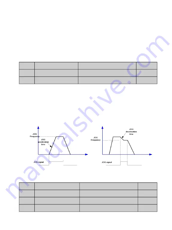 degdrive DGI900 User Manual Download Page 138