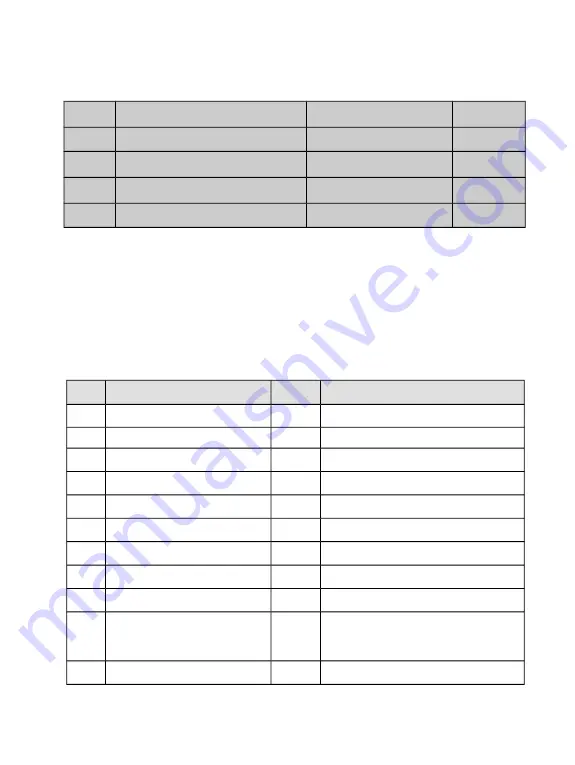 degdrive DGI900 User Manual Download Page 171