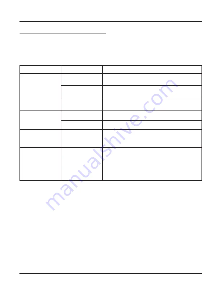 Degelman M28 Operator'S & Parts Manual Download Page 22