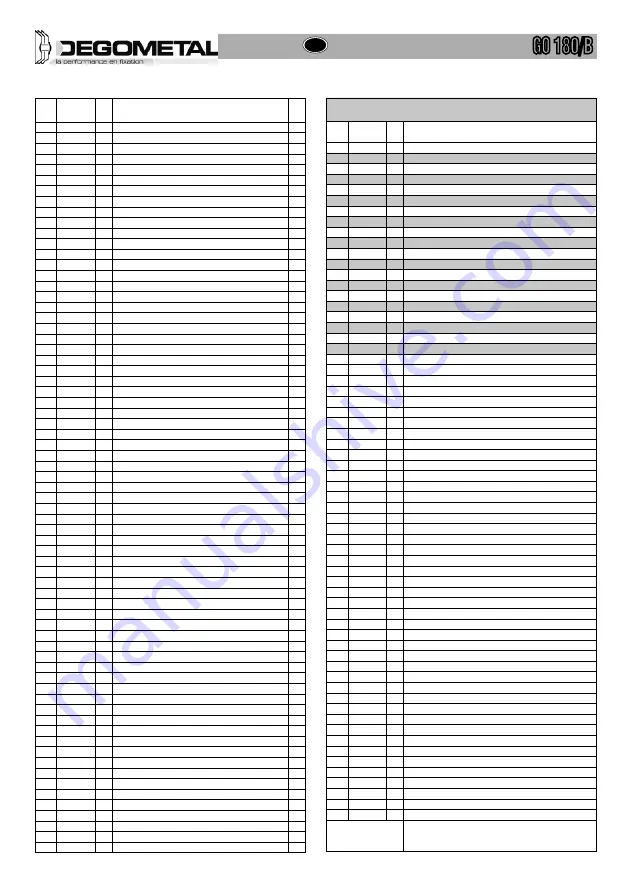 Degometal GO 180/B Скачать руководство пользователя страница 48