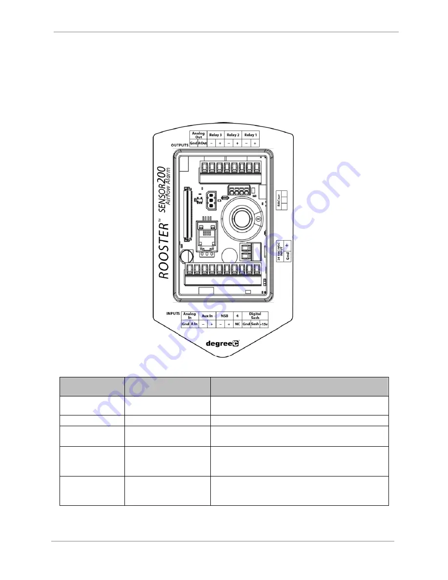 DEGREE CONTROLS Rooster Sensor200 Скачать руководство пользователя страница 7