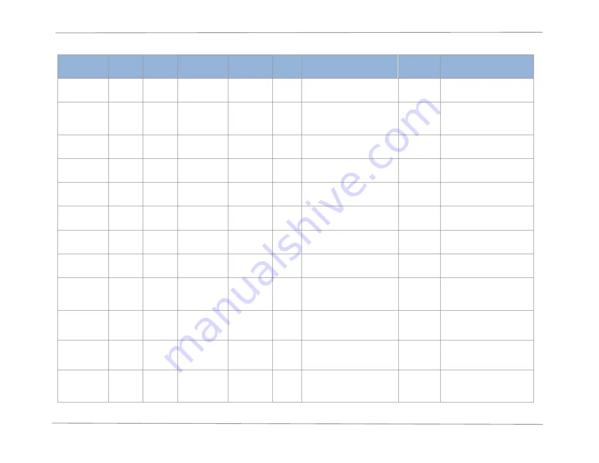 DEGREE CONTROLS Rooster Sensor200 Скачать руководство пользователя страница 28