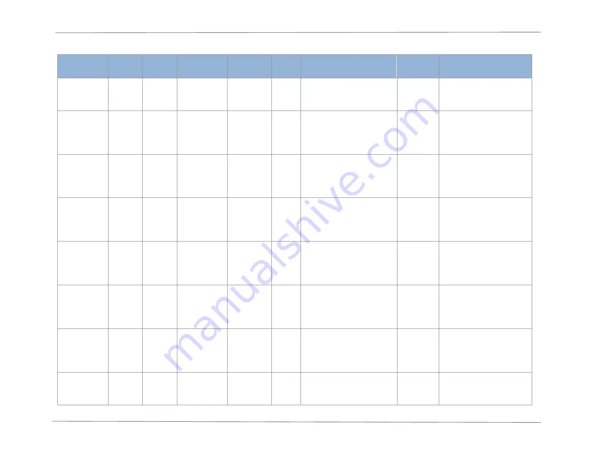 DEGREE CONTROLS Rooster Sensor200 Скачать руководство пользователя страница 31