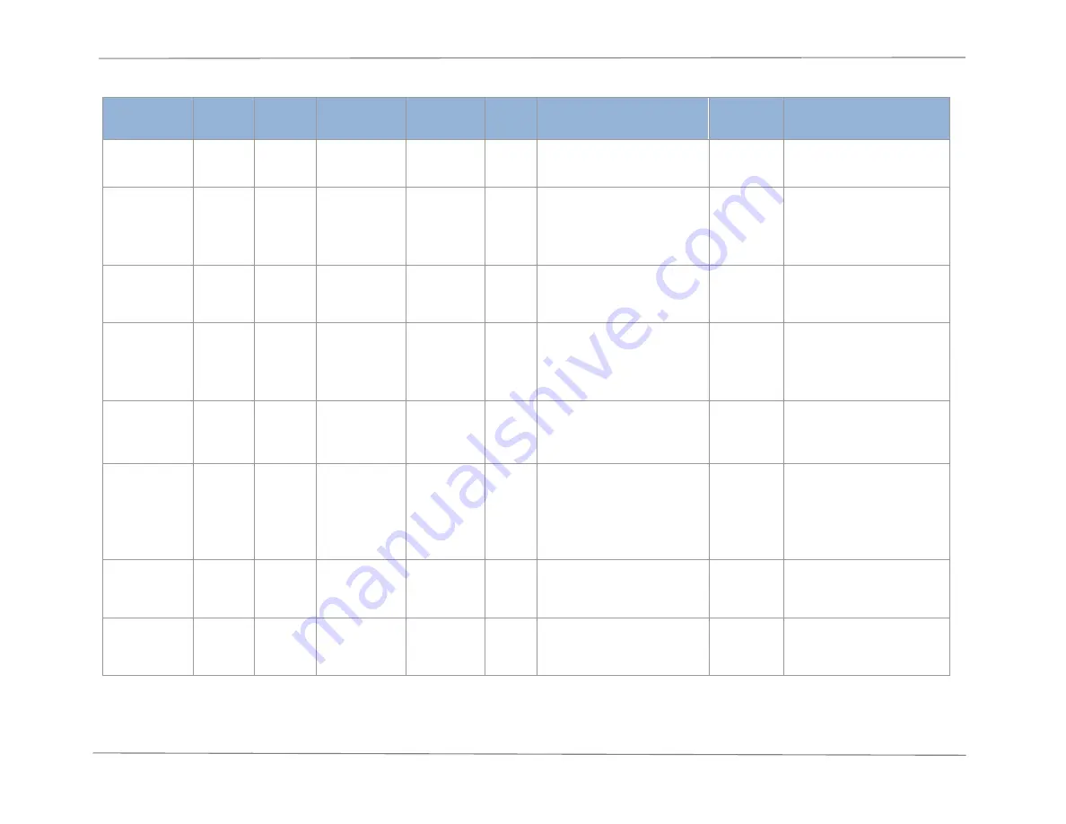 DEGREE CONTROLS Rooster Sensor200 Скачать руководство пользователя страница 32