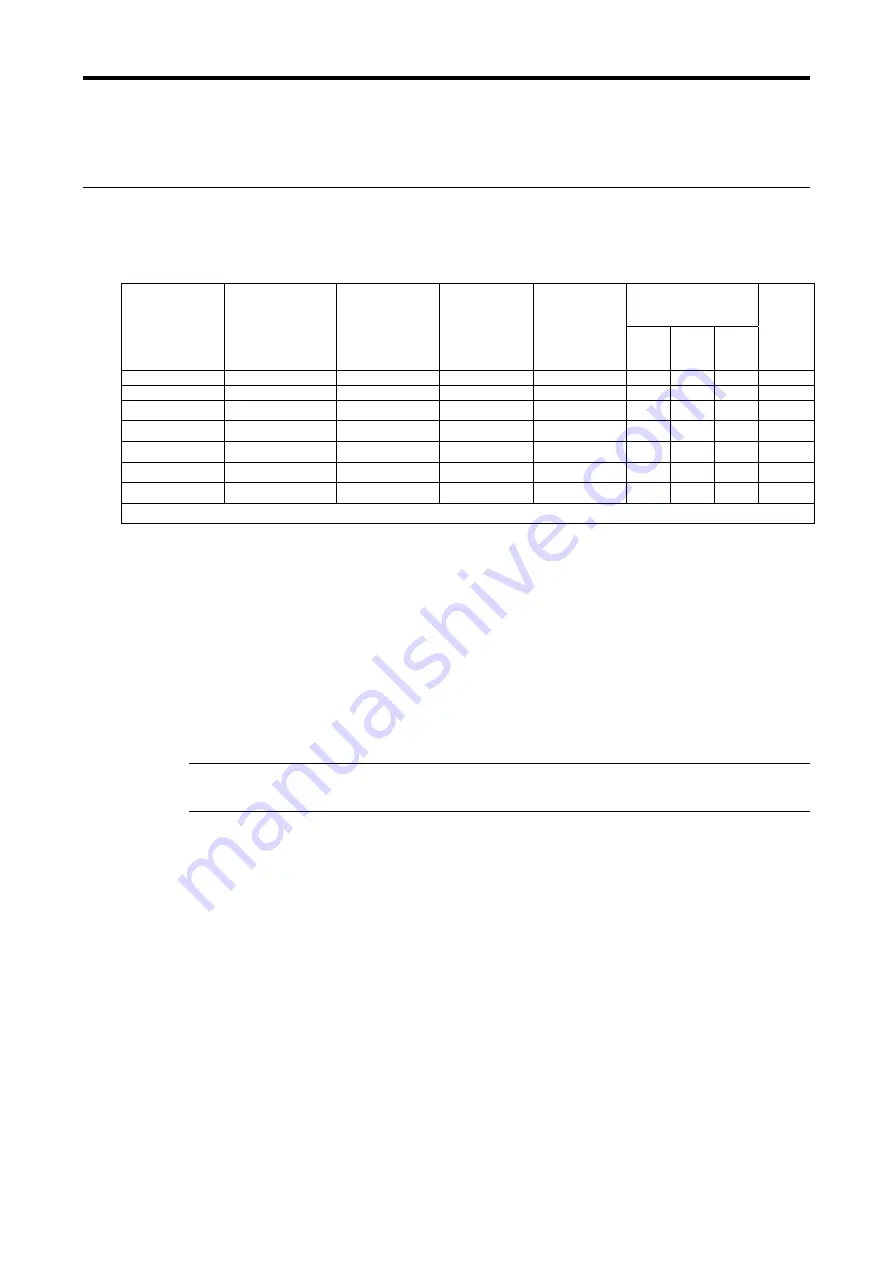 Dekeghel CPM 100 Instruction Manual Download Page 17