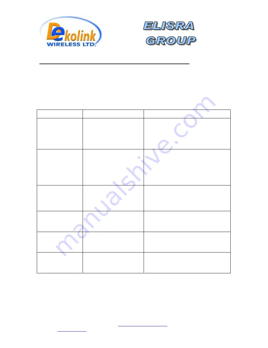 Dekolink Wireless MW-CBDA-SMR-800-900-1W80 Installation And Operating Instructions Manual Download Page 12