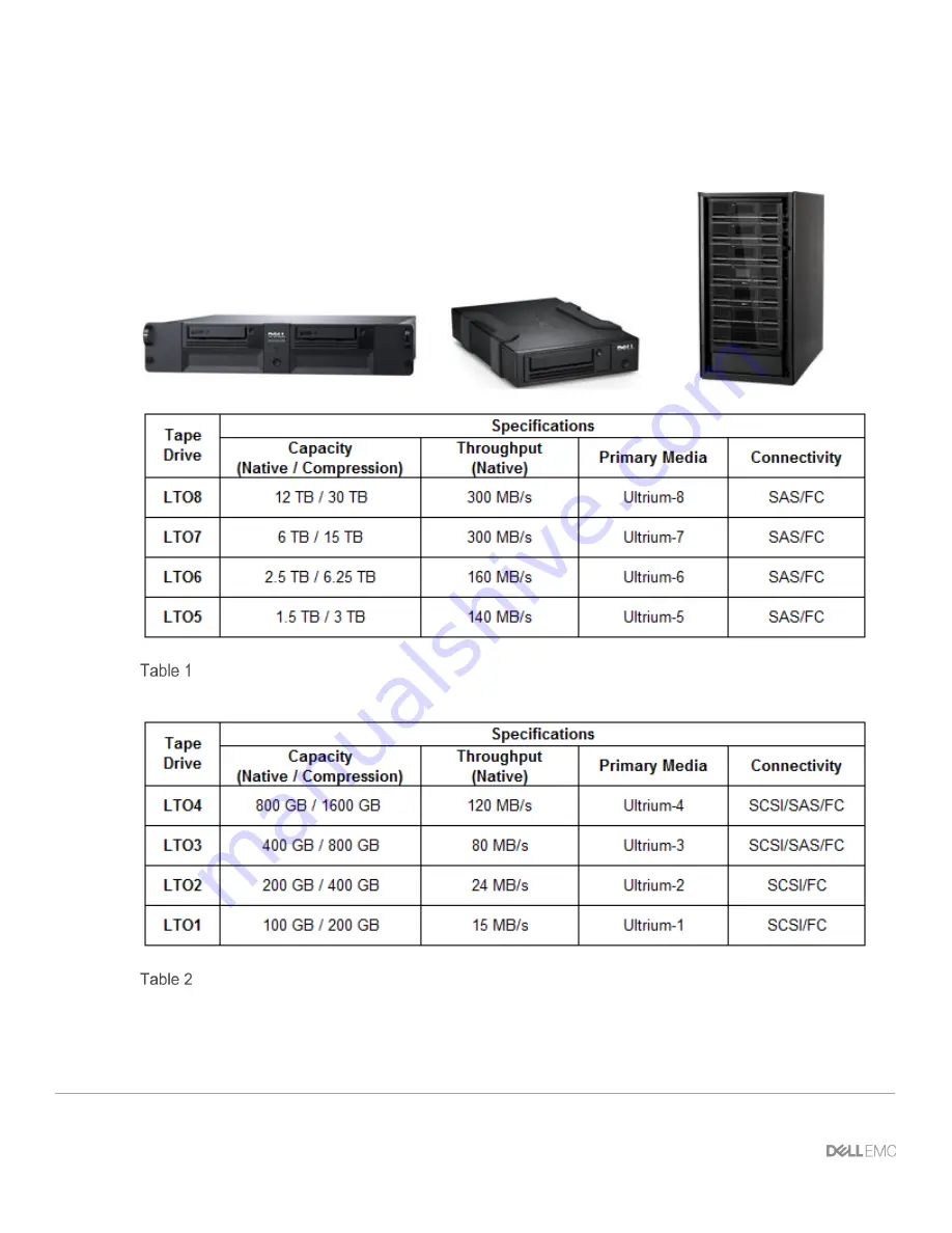 Dell EMC LTO1 Handbook Download Page 5