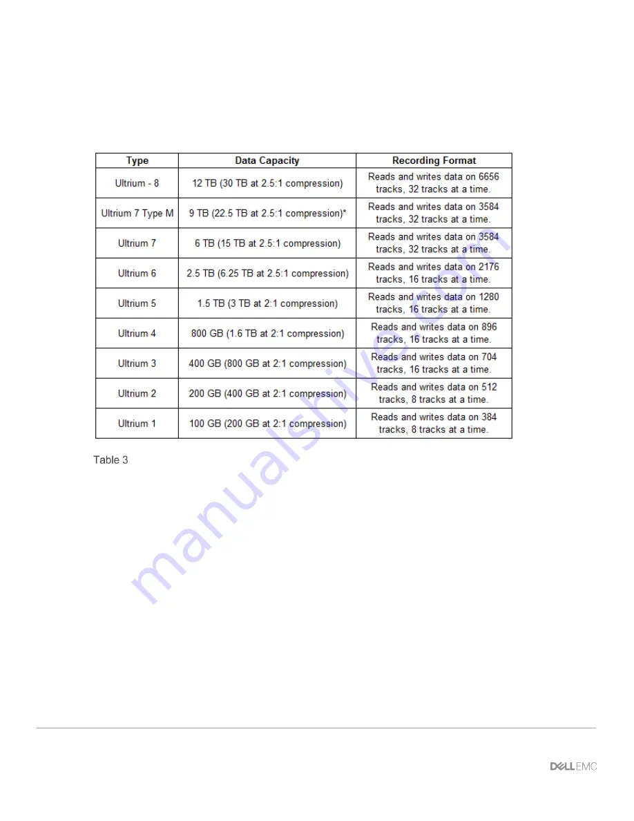 Dell EMC LTO1 Скачать руководство пользователя страница 6