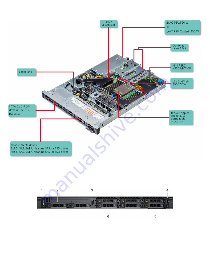 Dell EMC PowerEdge R6415 Installation And Service Manual Download Page 8