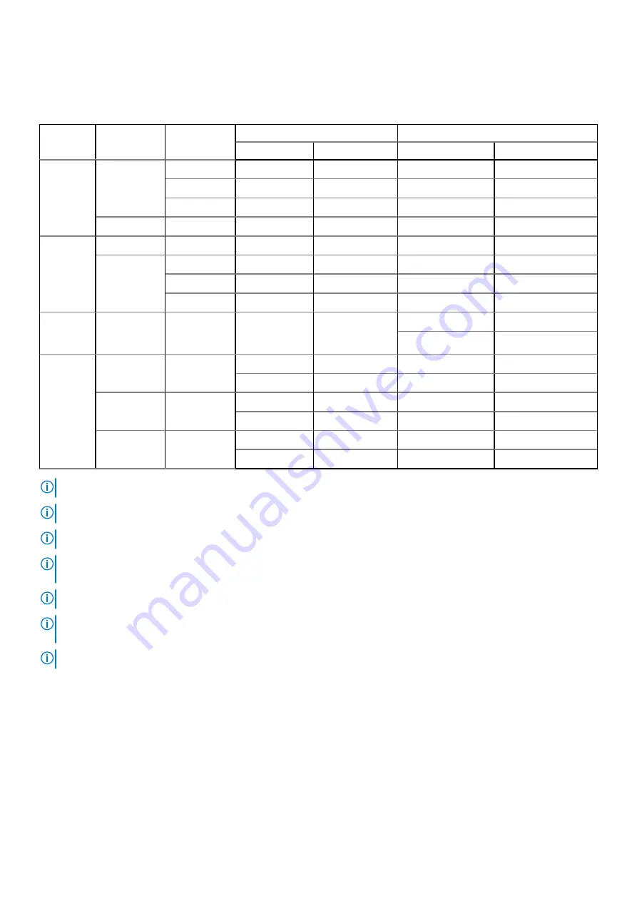 Dell 06M4F Скачать руководство пользователя страница 34