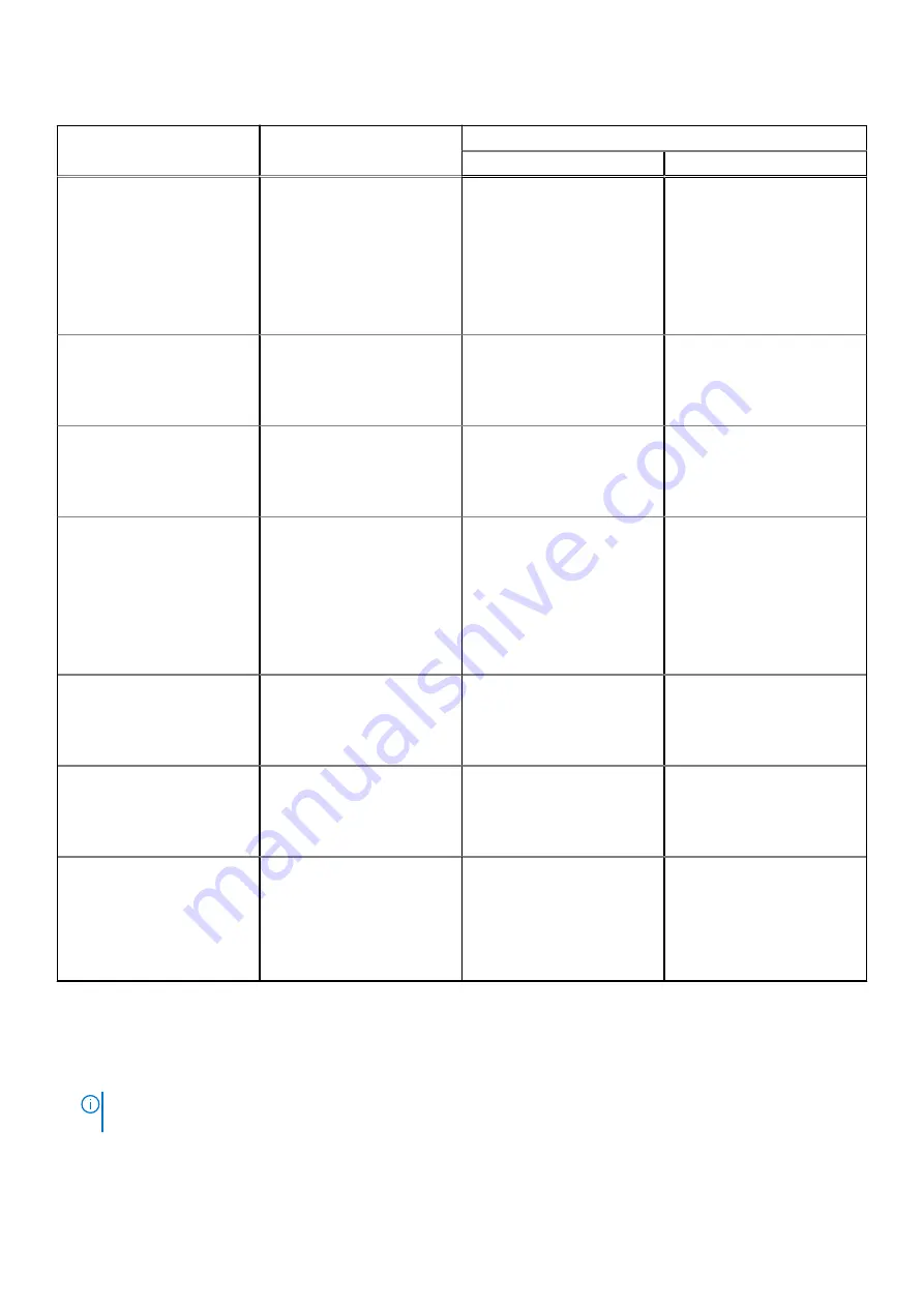 Dell 06M4F Скачать руководство пользователя страница 94