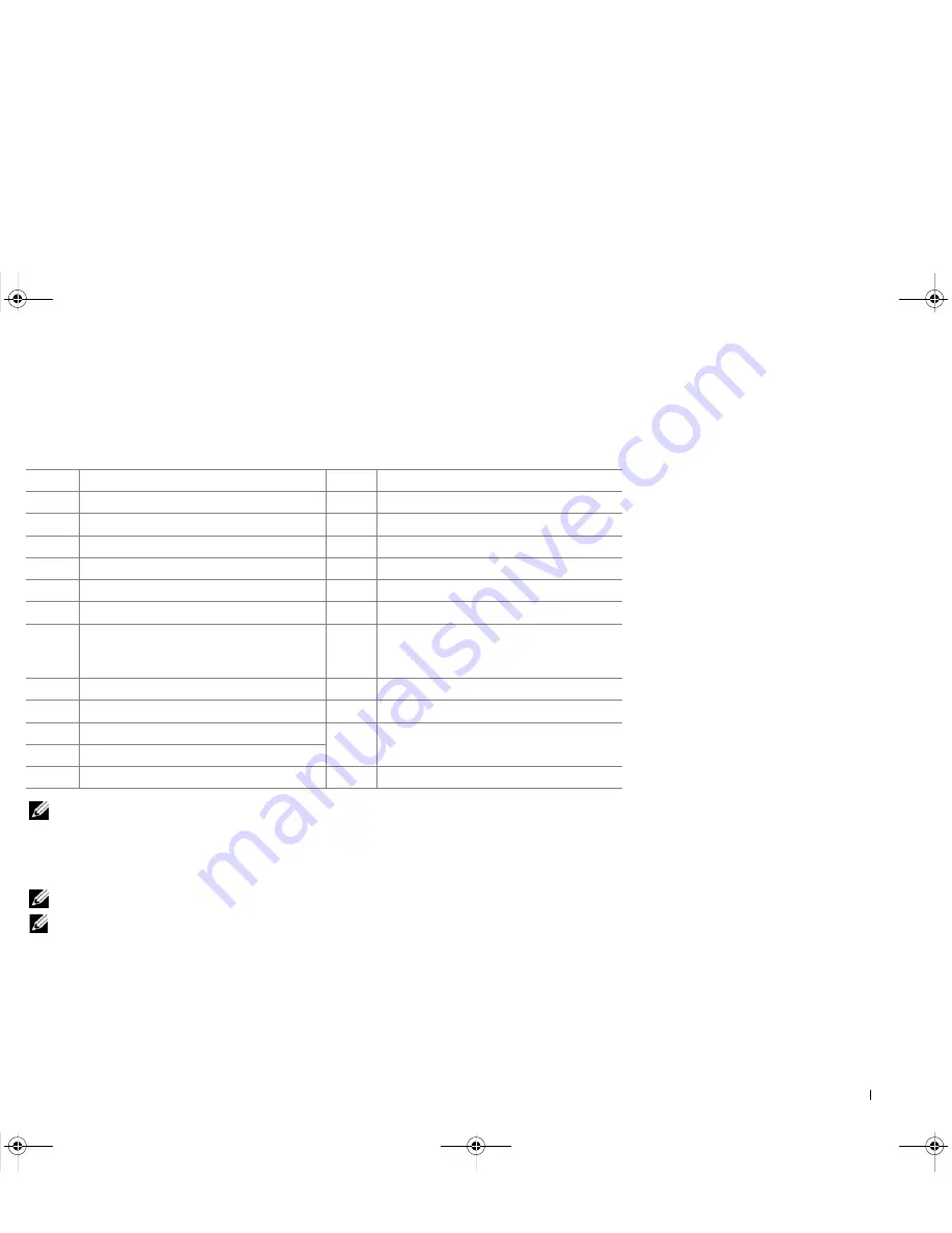 Dell 100T TR5 Compatibility Matrix Download Page 7