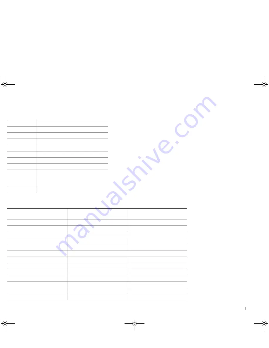 Dell 100T TR5 Compatibility Matrix Download Page 51