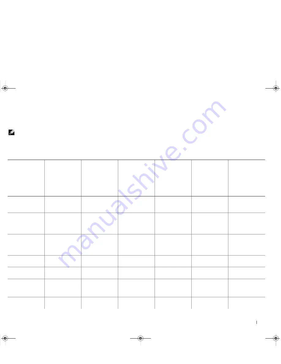 Dell 100T TR5 Compatibility Matrix Download Page 81