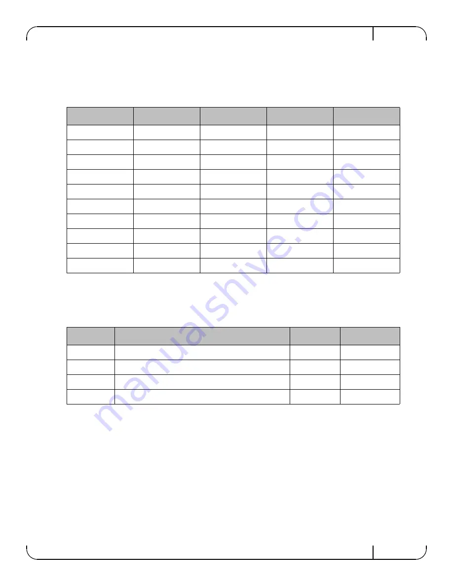 Dell 10GbE PTM User Manual Download Page 17