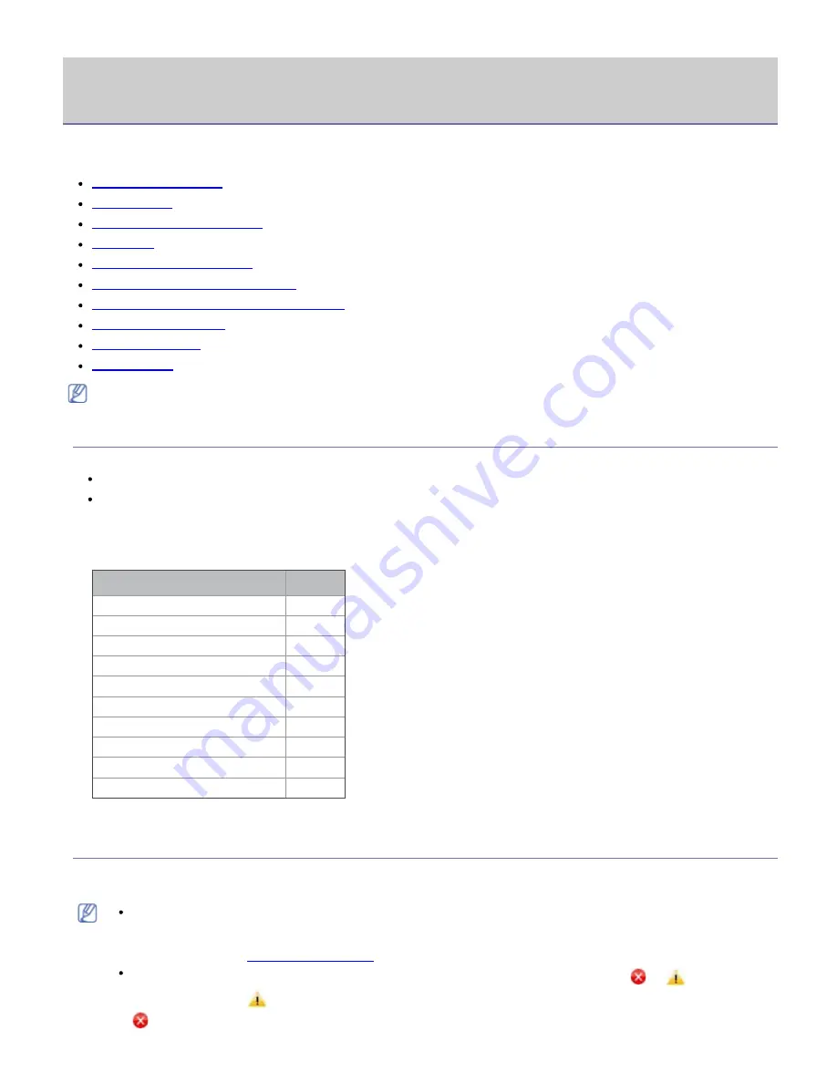 Dell 1133 Mono Laser User Manual Download Page 25