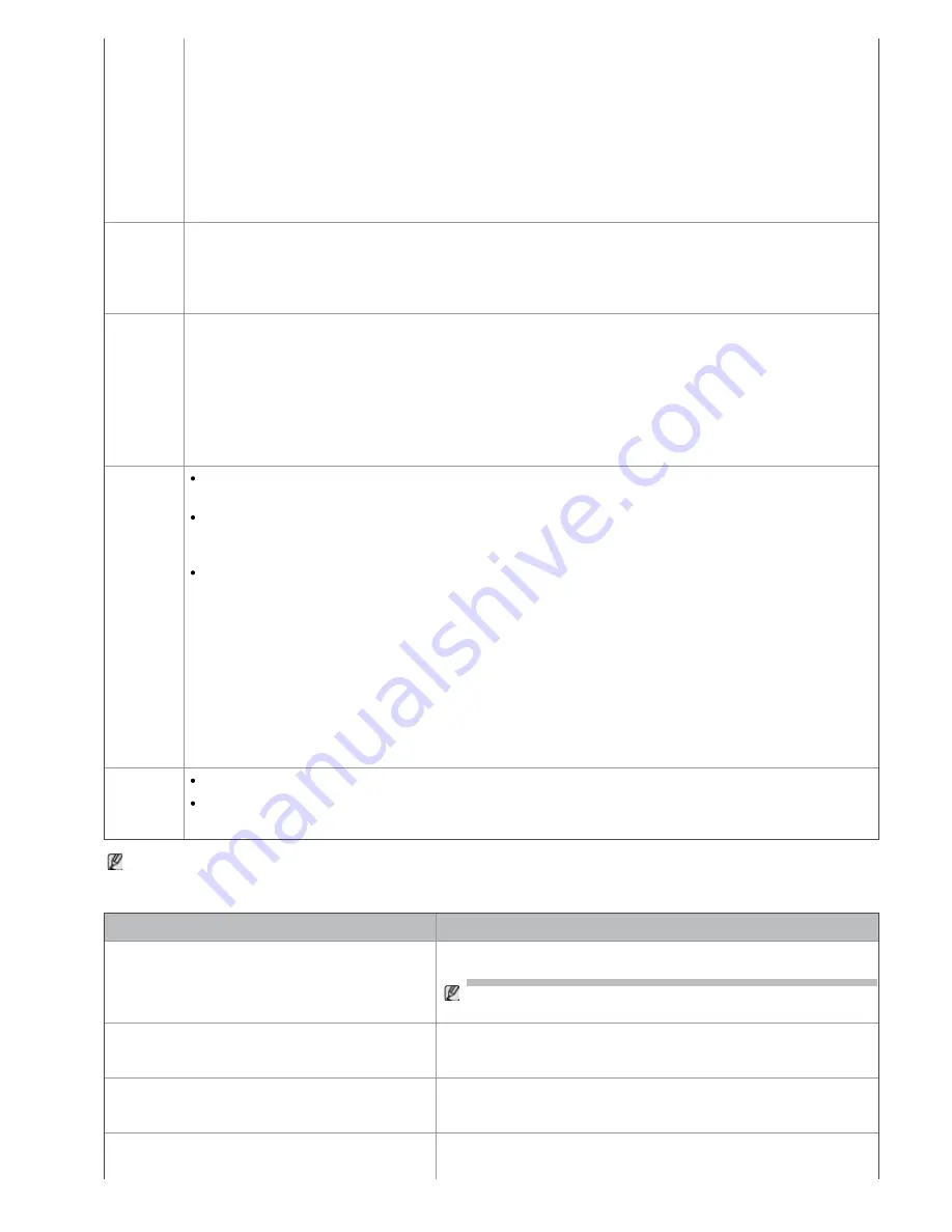 Dell 1135 Mono Laser Скачать руководство пользователя страница 128