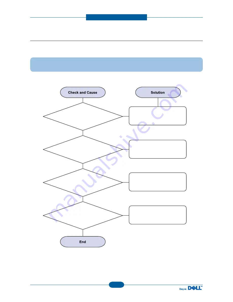 Dell 1135N Service Manual Download Page 126