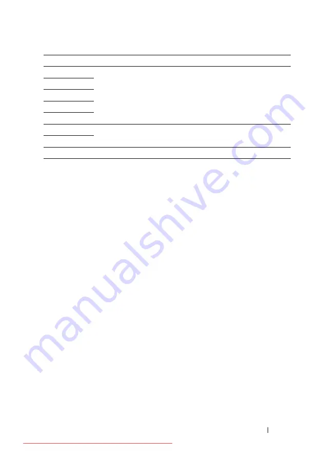 Dell 1350CNW User Manual Download Page 253